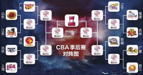 cba季后赛对阵图安排的简单介绍