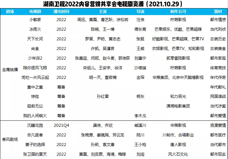 东方卫视跨年演唱会20212022名单_东方卫视2020至2021跨年演唱会节目单