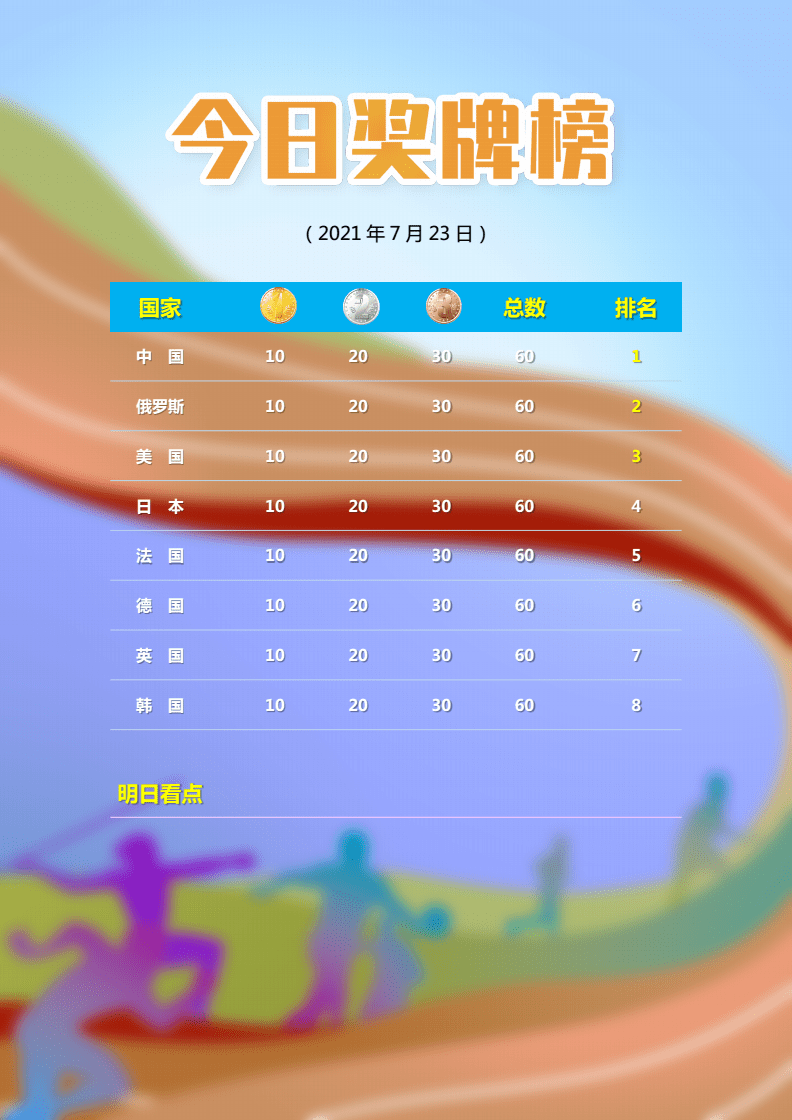 东京奥运会奖牌榜排名_32届东京奥运会奖牌榜排名
