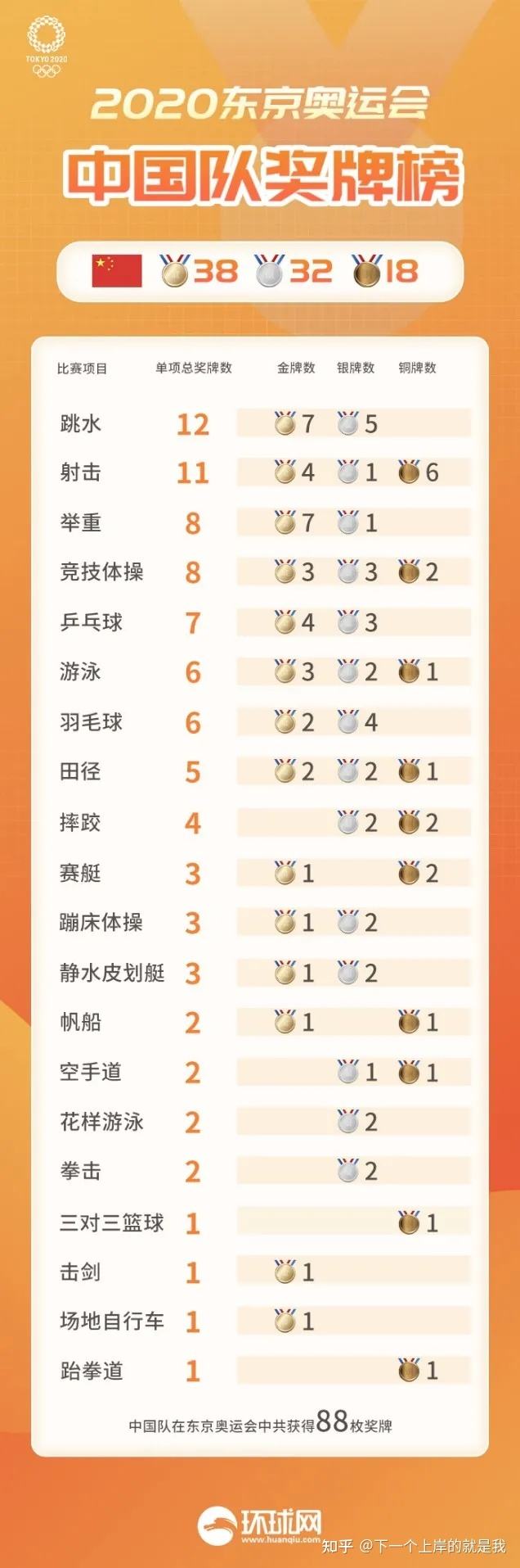 中国奥运金牌数_中国奥运金牌数最多是哪一届