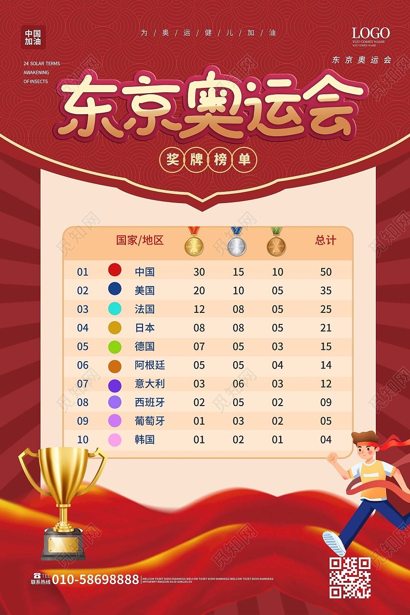 中国奥运会奖牌排行榜历史_中国奥运会奖牌排行榜历史排名