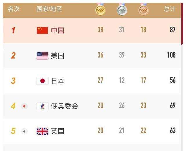 奥运会中国金牌榜_历届奥运会中国金牌榜