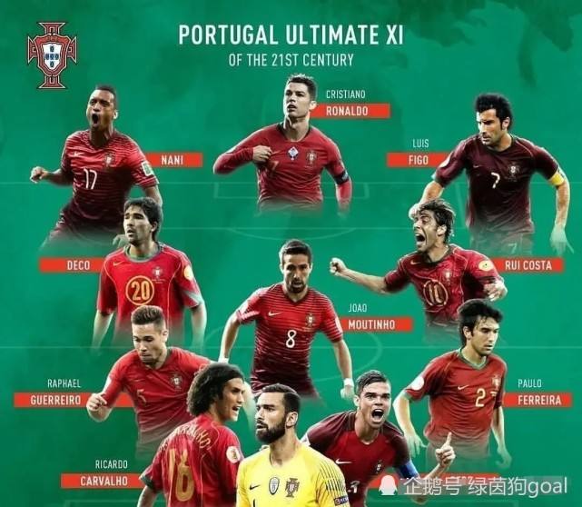 葡萄牙阵容_葡萄牙阵容2022