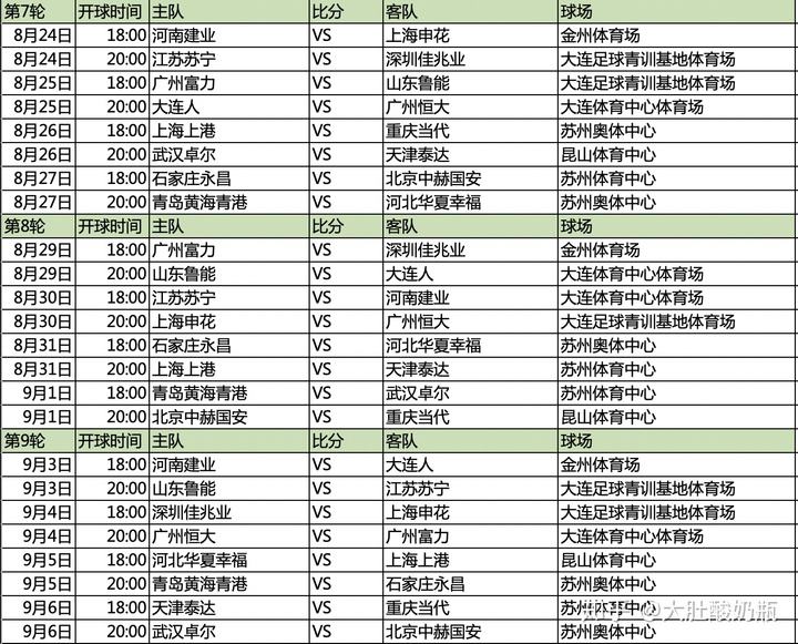 中超联赛赛程表_天津津门虎2022年中超联赛赛程表