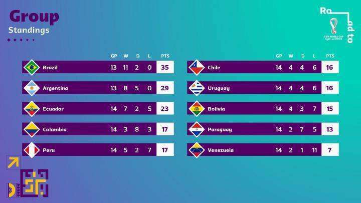 欧洲区世预赛积分榜_欧洲区世预赛附加赛赛程