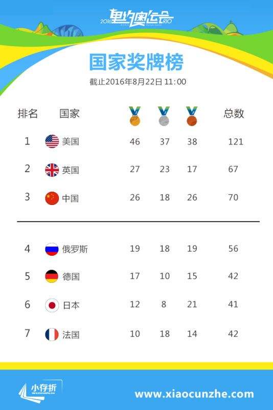 中国奥运会金牌总数排名_中国奥运会金牌总数排名历史