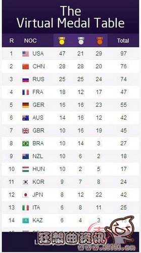 中国奥运会金牌总数排名_中国奥运会金牌总数排名历史