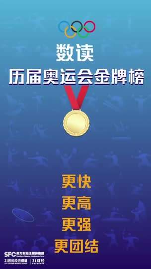 2008奥运金牌榜_2008奥运金牌榜中国